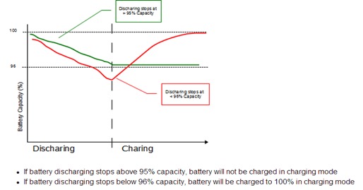 proimages/FAQ/Battery_function_of_WMP_series2.jpg