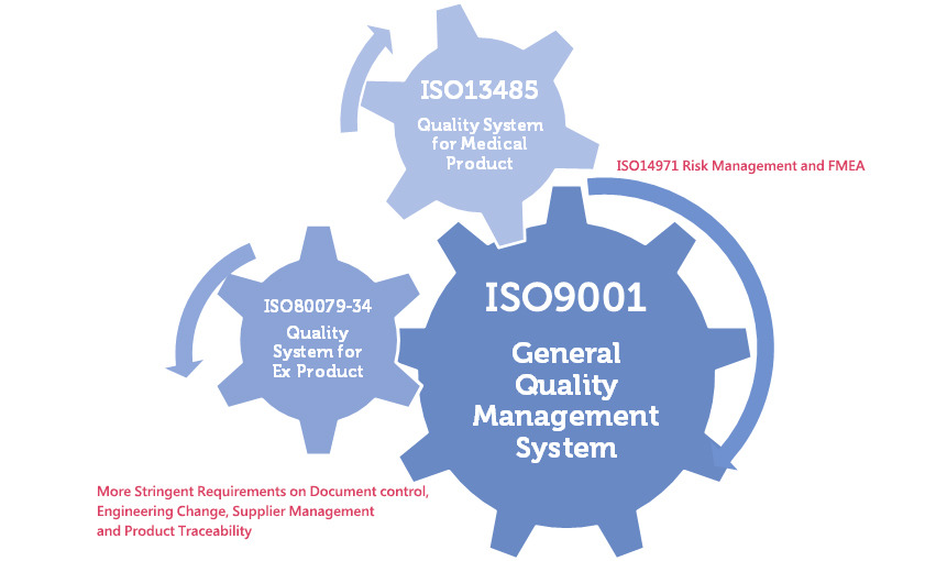 proimages/Quality/White_Paper_ISO.jpg proimages/Quality/White_Paper_ISO.jpg