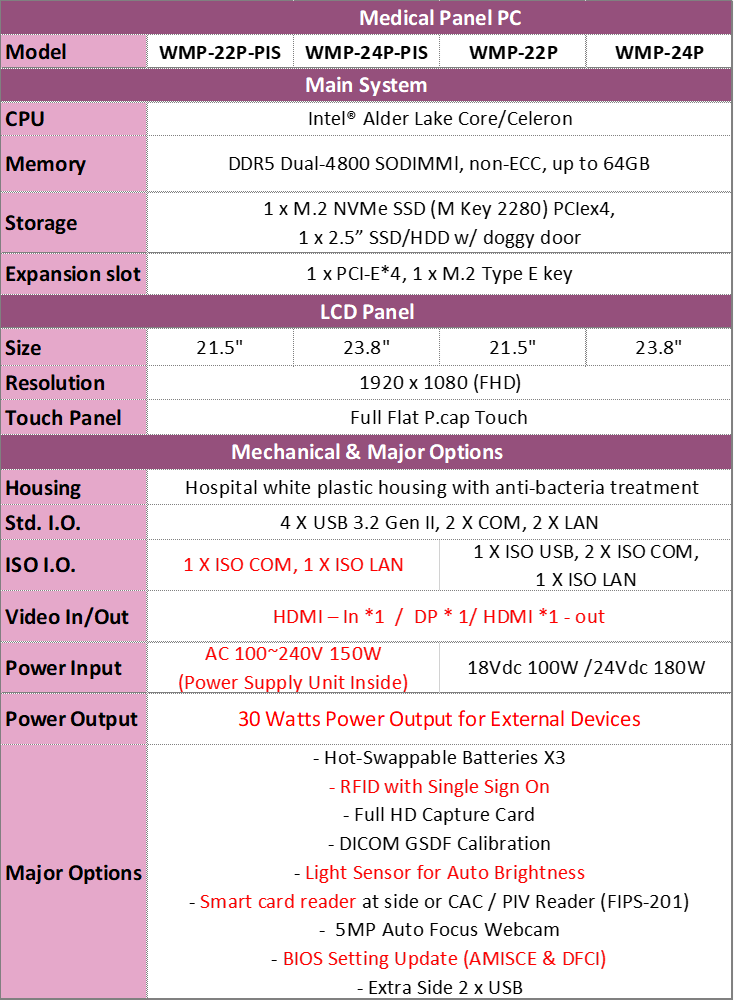 Spec of Wincomm WMP-22P/24P-PIS Series Medical Cart Panel PC