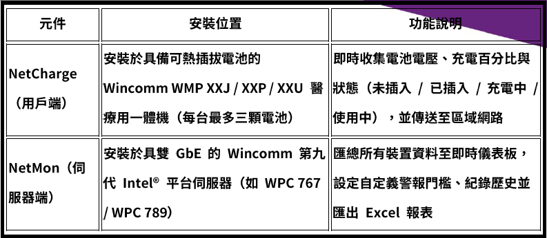 proimages/banner/2025_Event/Battery-Net-Charge-中文說明圖.png proimages/banner/2025_Event/Battery-Net-Charge-中文說明圖.png