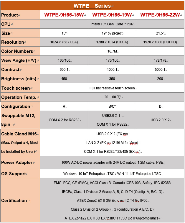 proimages/banner/2025_Event/WTPE-9H66_Series_Chart.jpg proimages/banner/2025_Event/WTPE-9H66_Series_Chart.jpg