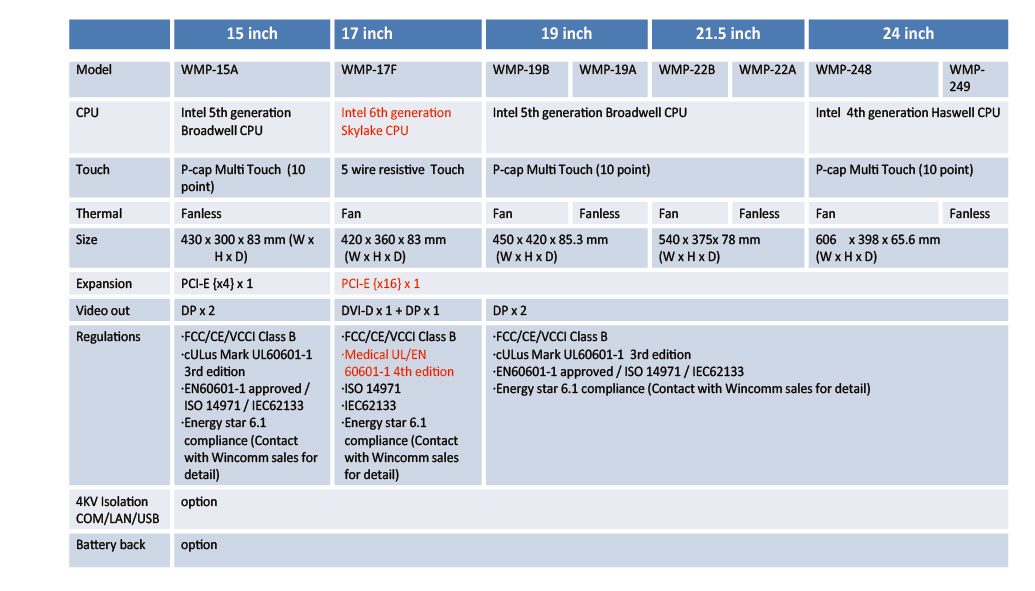 proimages/news/Product_news/2016_WMP_table.jpg