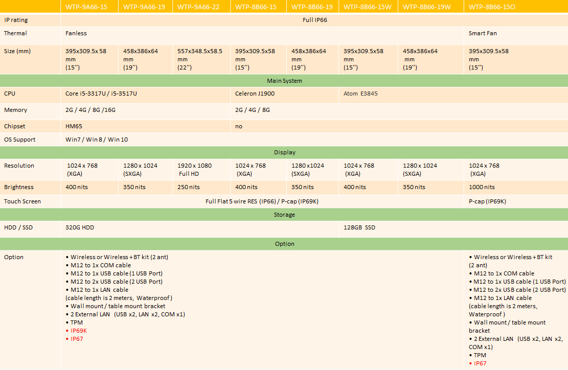 proimages/news/Product_news/2016_WTP_table.jpg