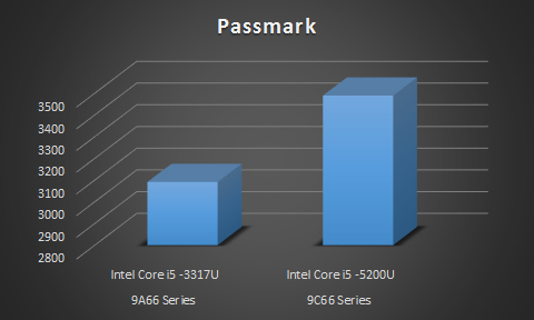 proimages/news/Product_news/2017_CPU_performance_9A66_9C66.jpg