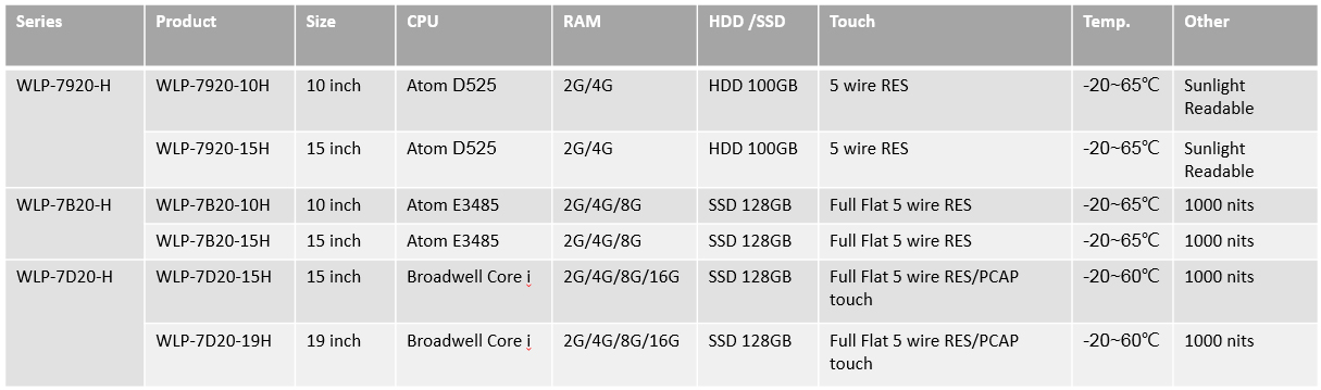 proimages/news/Product_news/2017_WLP_H_series_table.jpg