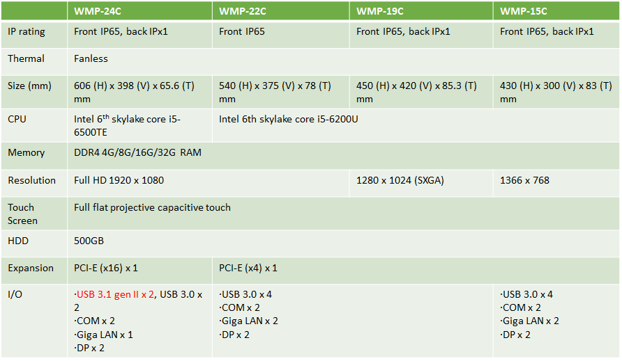 proimages/news/Product_news/2017_WMP_C_series_table.png