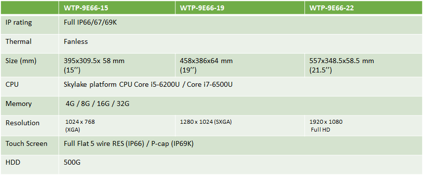 proimages/news/Product_news/2017_WTP-9E66_table.png