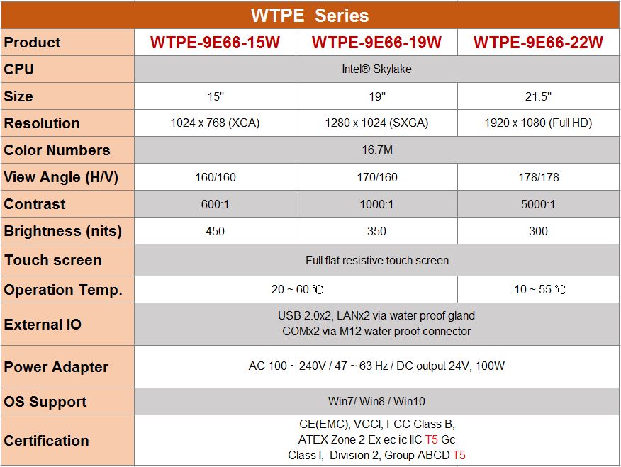 proimages/news/Product_news/2019/Explosion_proof_selection_guide.JPG