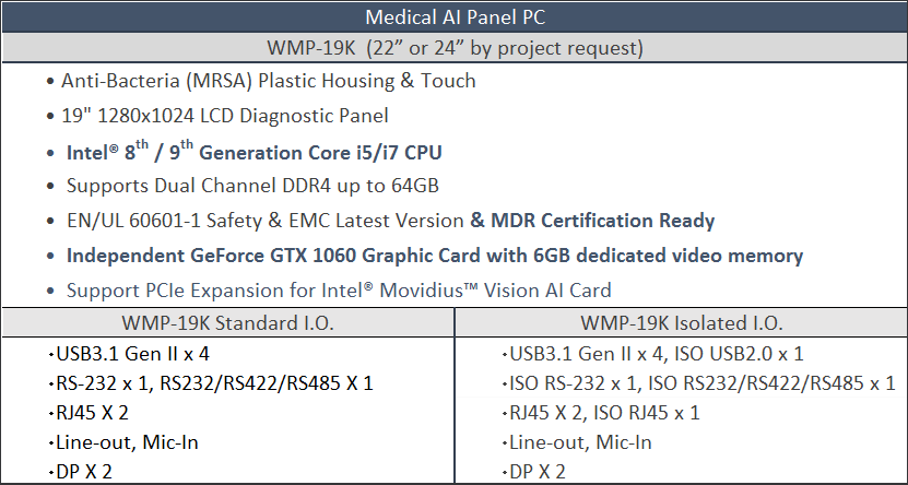 proimages/news/Product_news/2020/20200427/WMP-19K_features_in_IO_configurations04.png proimages/news/Product_news/2020/20200427/WMP-19K_features_in_IO_configurations04.png