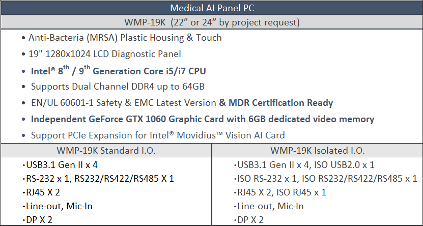 proimages/news/Product_news/2020/20200427/WMP-19K_features_in_IO_configurations04.png