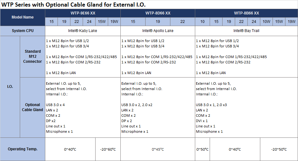 proimages/news/Product_news/2020/20200506/Cable_Gland__IO_list.jpg.png