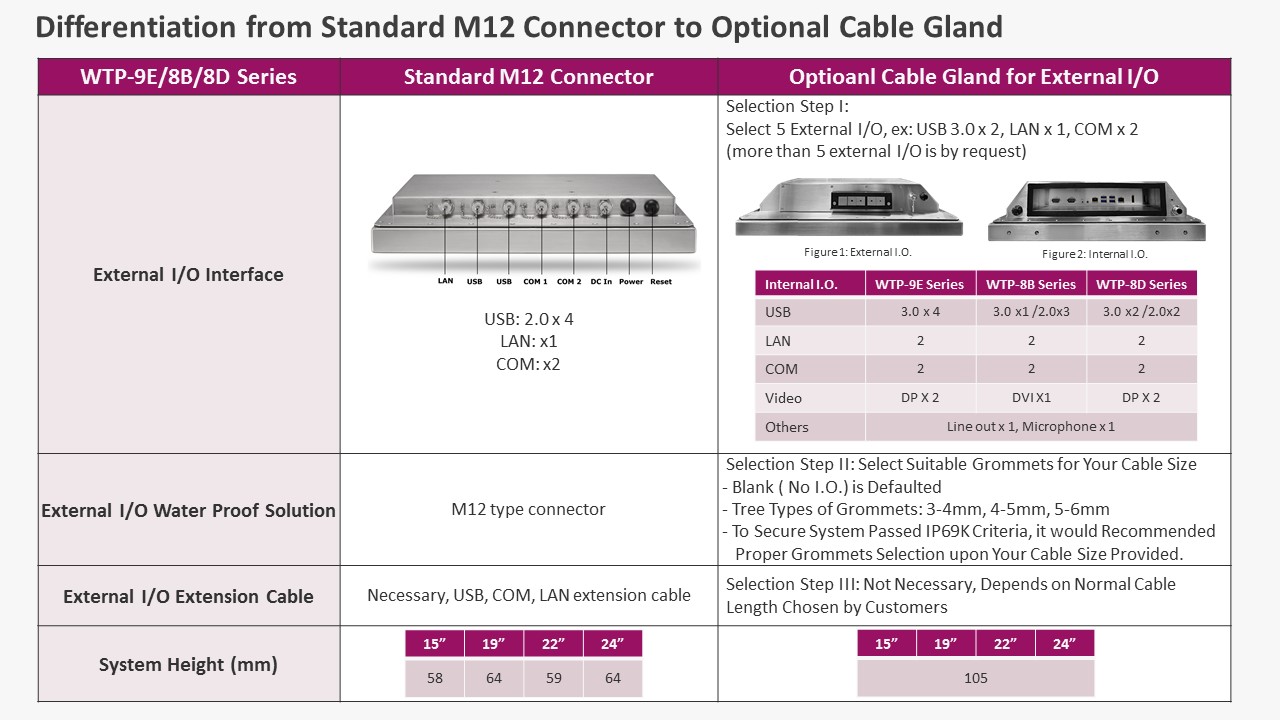 proimages/news/Product_news/2020/20200506/Cable_gland_for_external_IO_solution_introduction.jpg