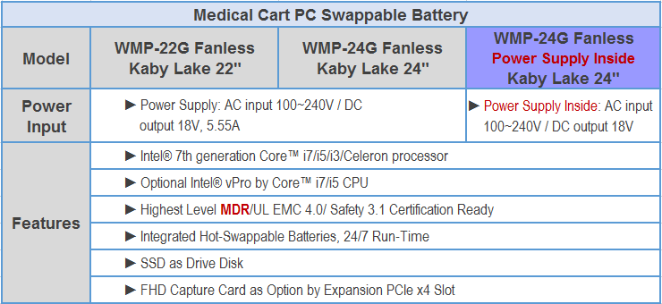 proimages/news/Product_news/2020/20200729/WMP_swappable_battery_list.png