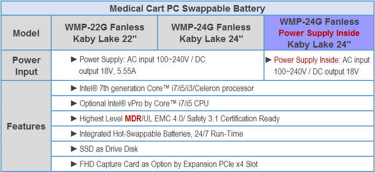 proimages/news/Product_news/2020/20200729/WMP_swappable_battery_list.png proimages/news/Product_news/2020/20200729/WMP_swappable_battery_list.png