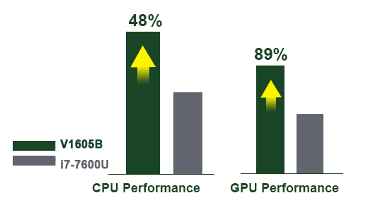 proimages/news/Product_news/2021/20210119/CPU_comparation.png proimages/news/Product_news/2021/20210119/CPU_comparation.png