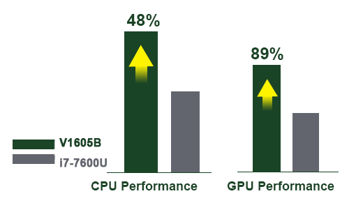 proimages/news/Product_news/2021/20210119/CPU_comparation.png