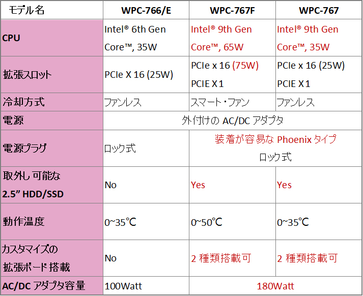 proimages/news/Product_news/2021/20211018/WPC-767_Comparison_new.jpg