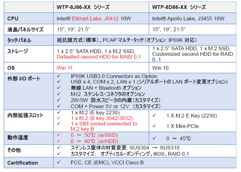 proimages/news/Product_news/2022/8J66-Table-V03_783x558.jpg