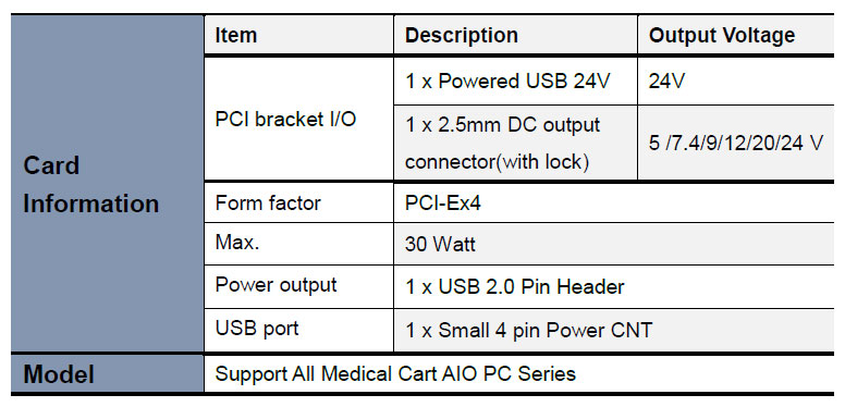 Specification of Wincomm Medical Cart AIO PCs