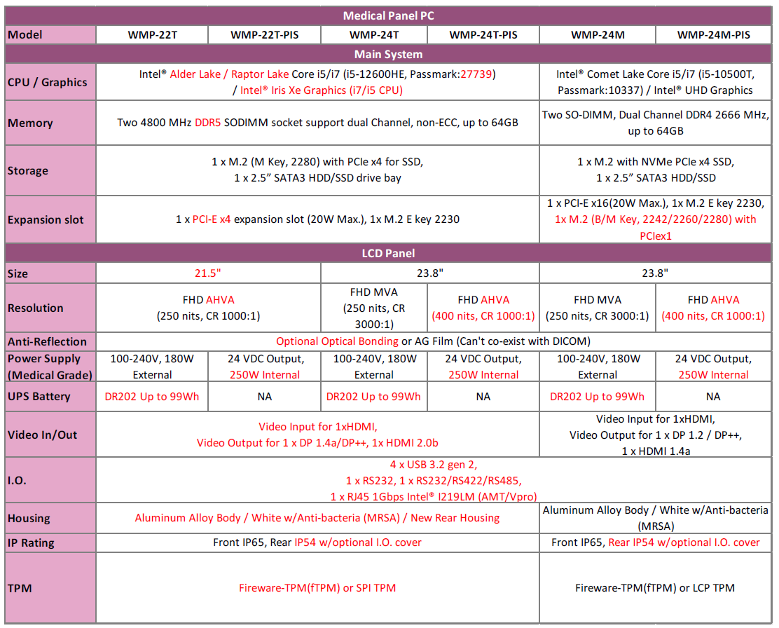 proimages/news/Product_news/2023/T_series_table.png