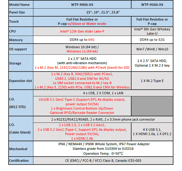 proimages/news/Product_news/2023/Table_595x557.jpg