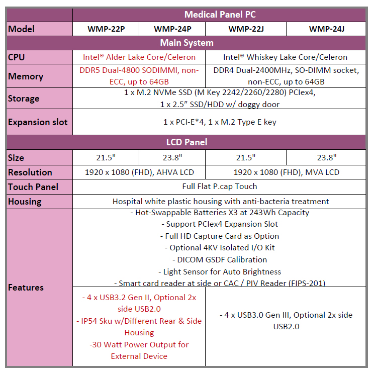 proimages/news/Product_news/2023/WMP-22P24P-table-官網744x744.jpg