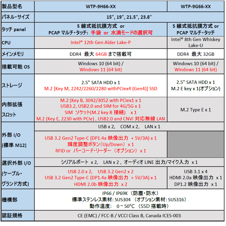 proimages/news/Product_news/2023/jp_Table_595x557.jpg