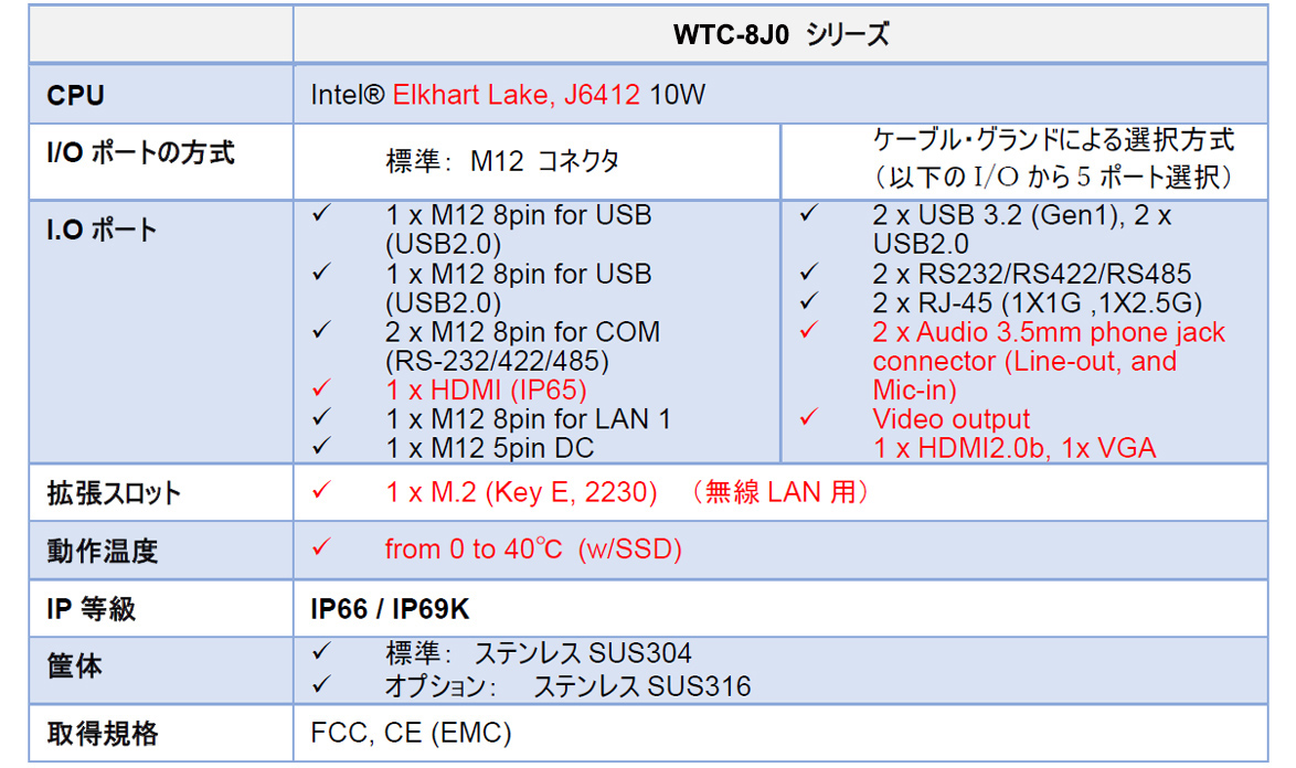 proimages/news/Product_news/2023/table_jp2_1174x696.jpg