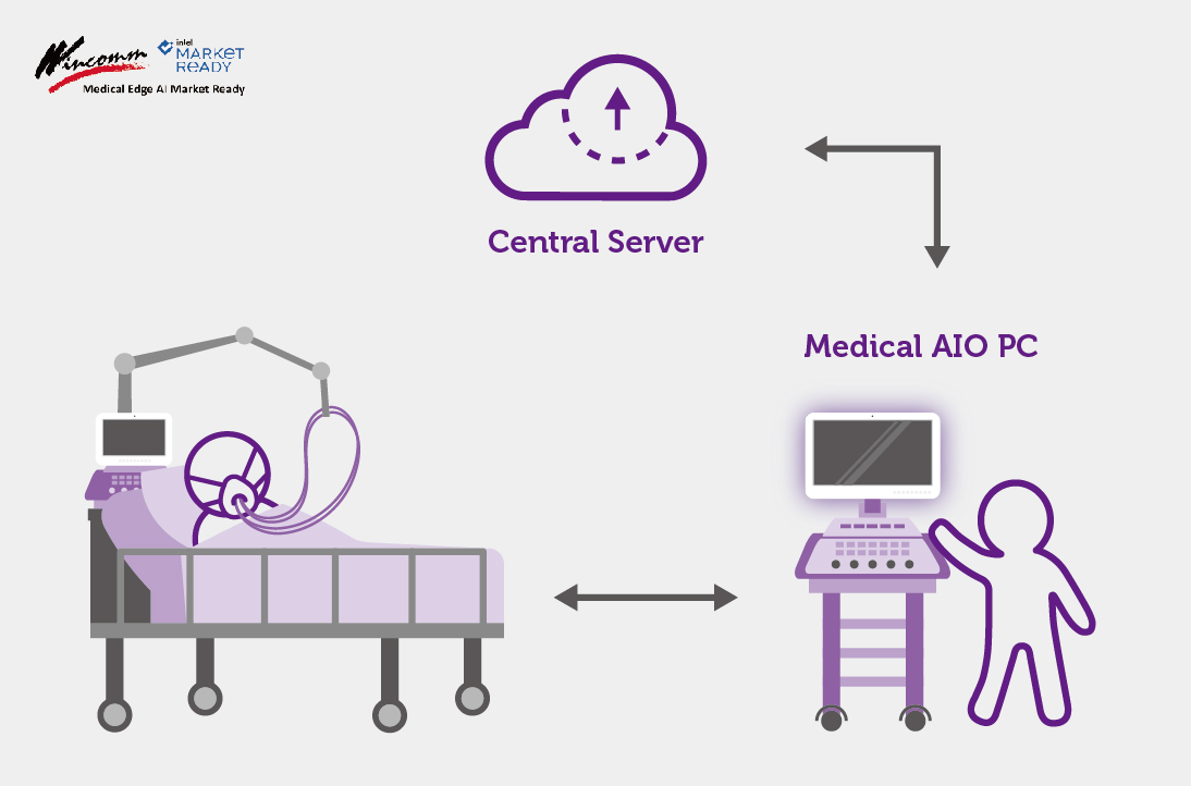 proimages/news/Successful_Stories/20210906/application_diagram_POC_Ultrasound_.jpg