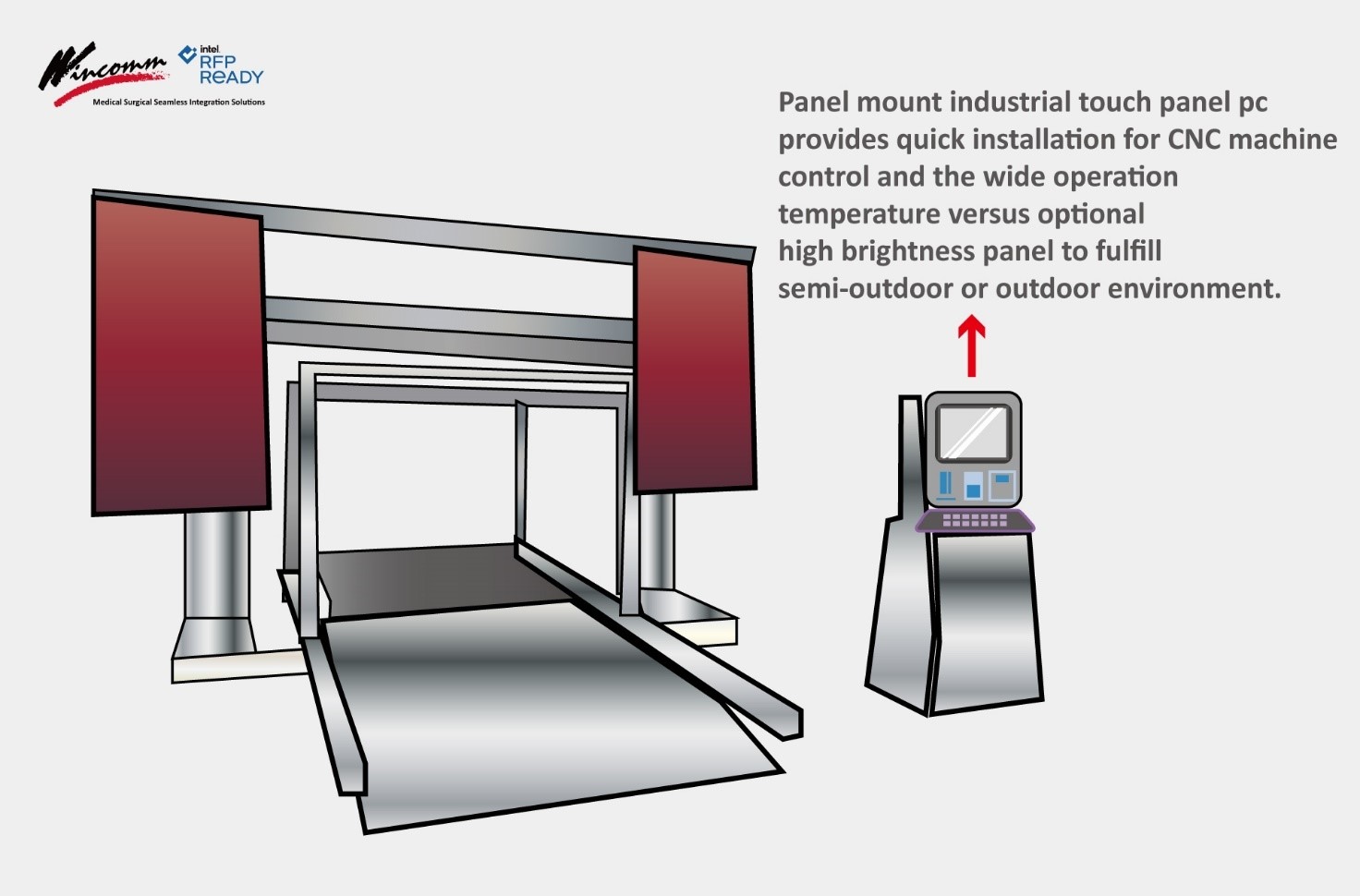 Wincomm full range of panel-mounted rugged PCs is the perfect solution for modern CNC machine control