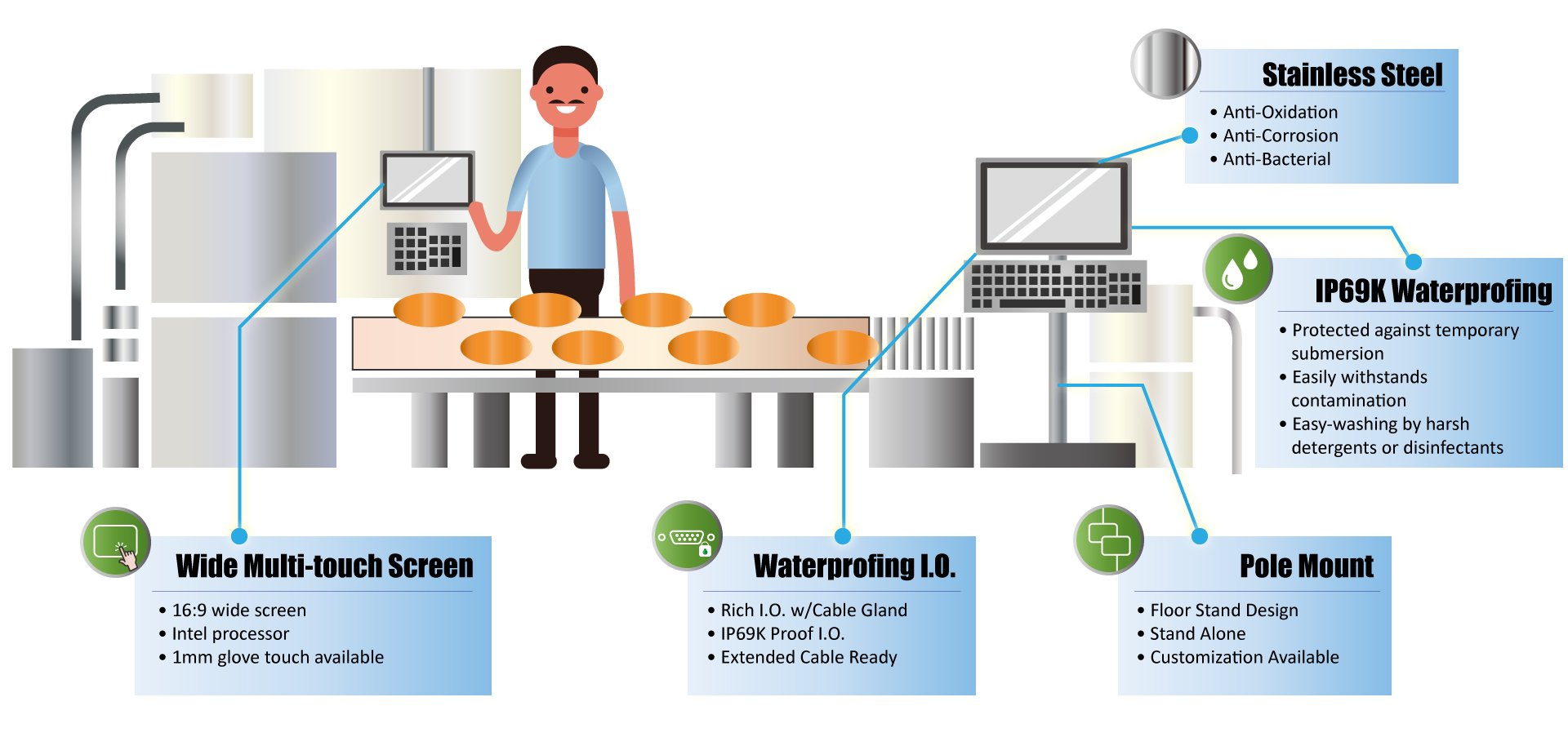 proimages/news/Successful_Stories/20210906/application_diagram_POC_Ultrasound_.jpg